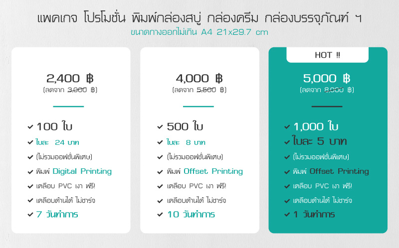 ราคาพิมพ์กล่อง ขนาดกางออกไม่เกิน A4