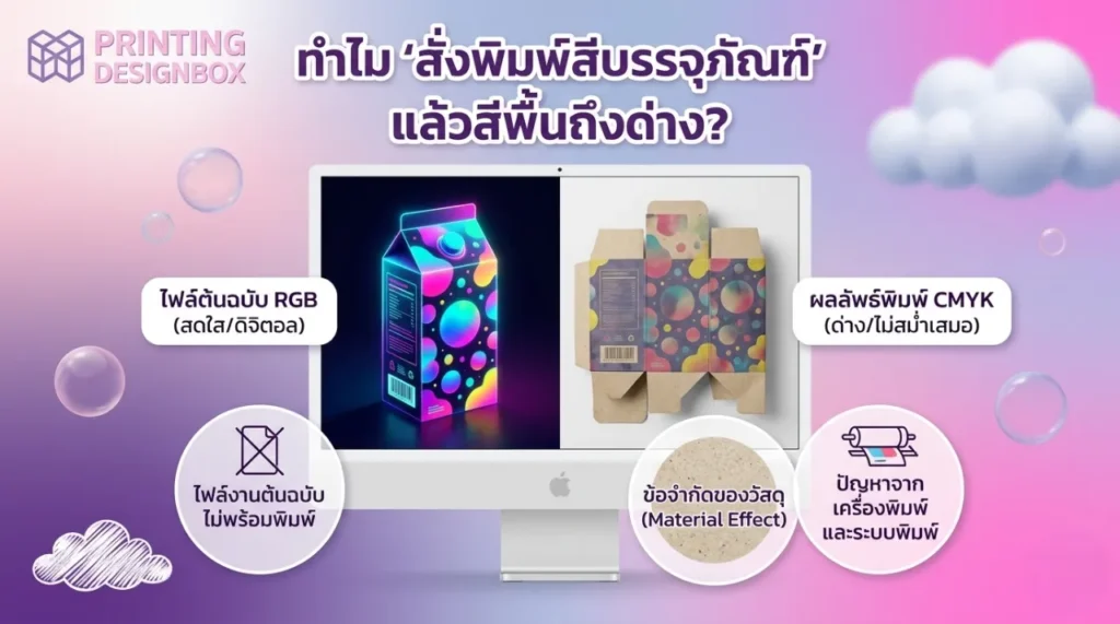 สั่งพิมพ์สีบรรจุภัณฑ์สีพื้น ทำไมสีด่าง? รู้ทันปัญหาเรื่องสีงานพิมพ์ พิมพ์สีบรรจุภัณฑ์ เปรียบเทียบไฟล์ RGB และ CMYK สำหรับการสั่งพิมพ์สีบรรจุภัณฑ์